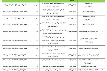 فراخوان همکاری نفت ستاره خلیج فارس به منظور تامین نیروی انسانی